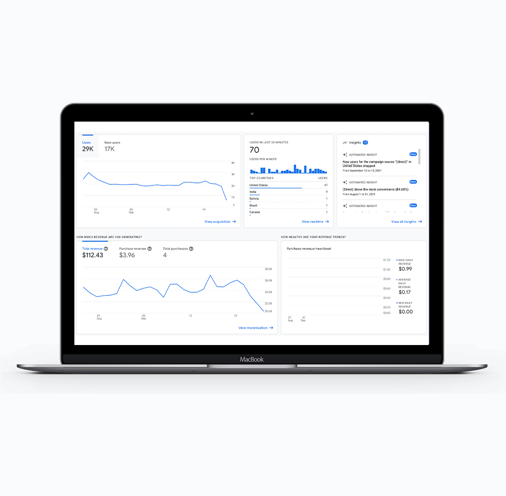 GA Dashboard