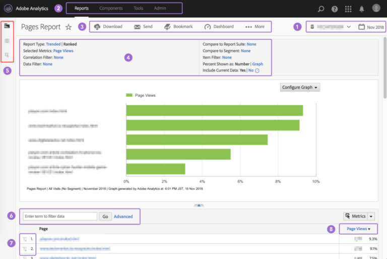 Adove Analytics Pages Report