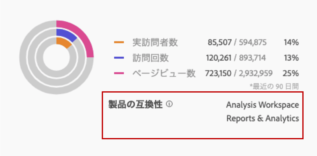 Analysis Workspace Report