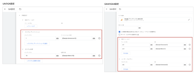 Custom dimensions and  indicators