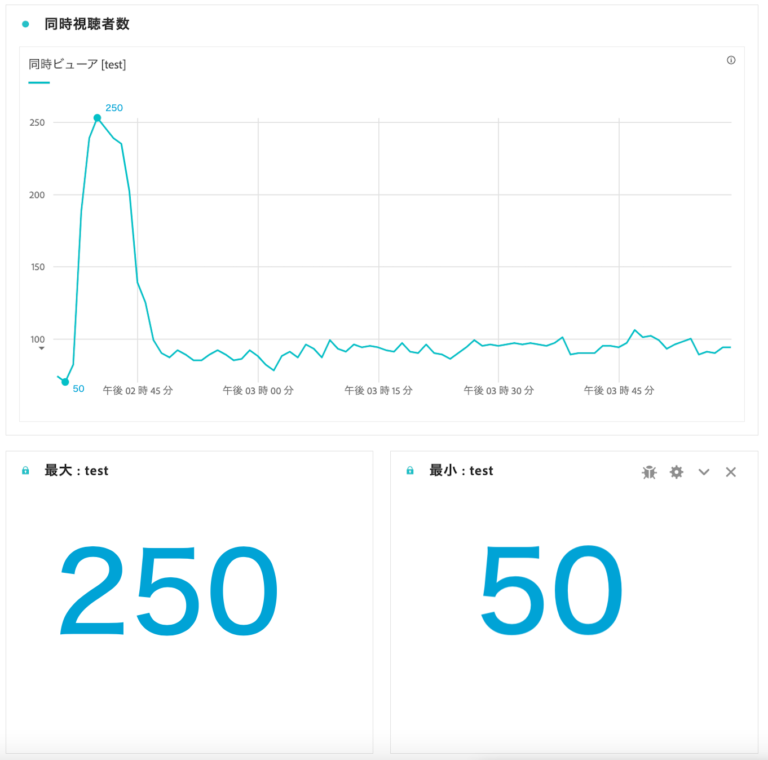 How to aggregate video concurrent viewers in Adobe Analytics 3