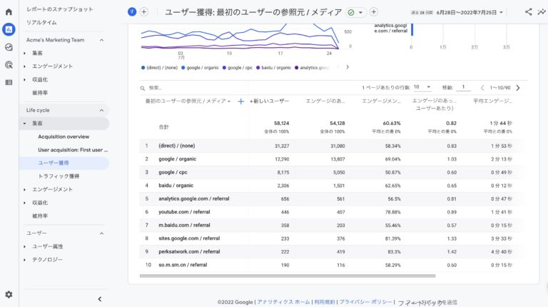 About new referrers added from GA4 - 2