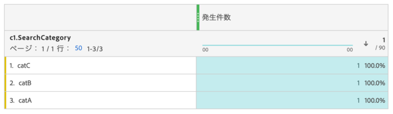 How to use variables in Adobe Analytics (list prop edition) 2