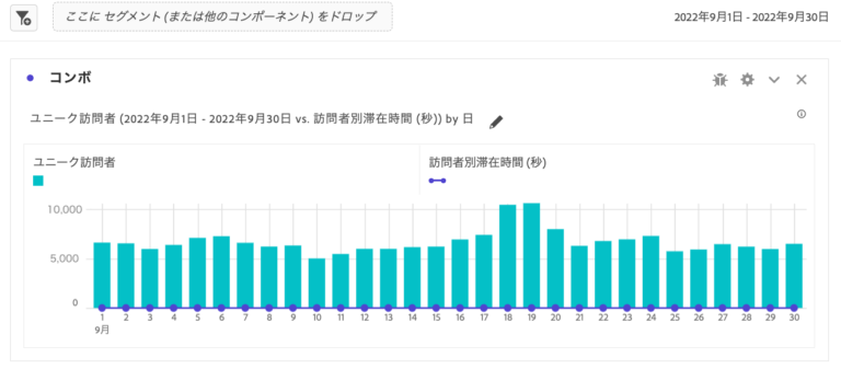 Using visualizations with combo charts in Adobe Analytics - 4