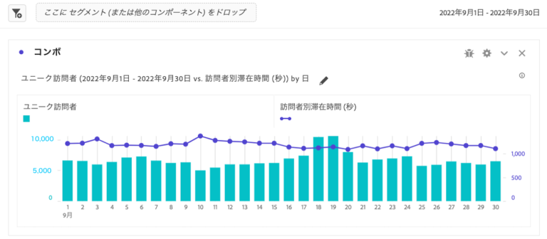 Using visualizations with combo charts in Adobe Analytics - 1