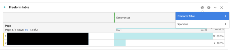 How to know Global Company ID to use with Adobe Analytics API - 8