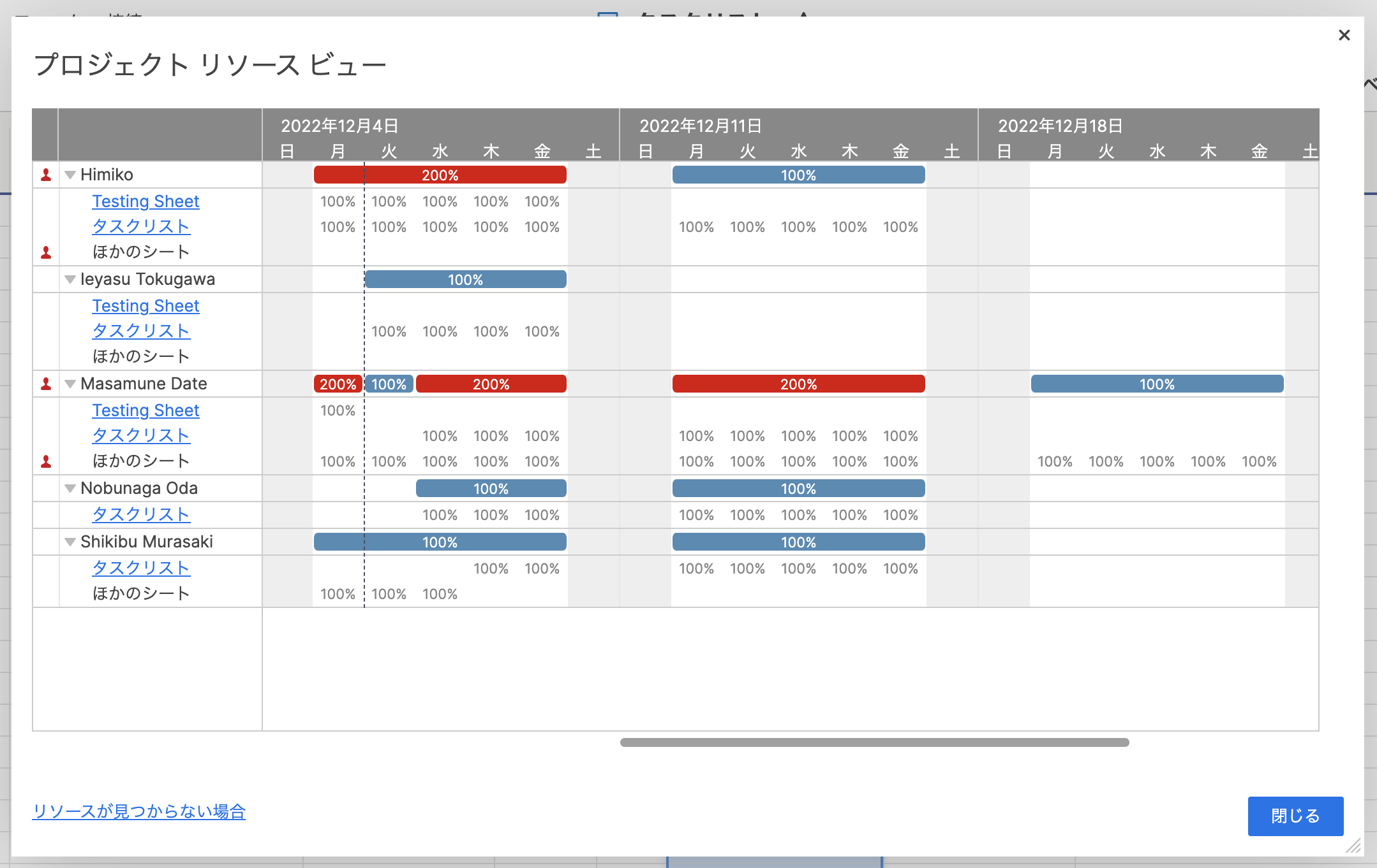 How to track the visibility of team activity on Smartsheet (1)