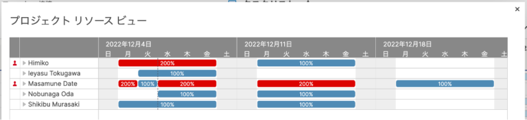 How to track the visibility of team activity on Smartsheet (8)