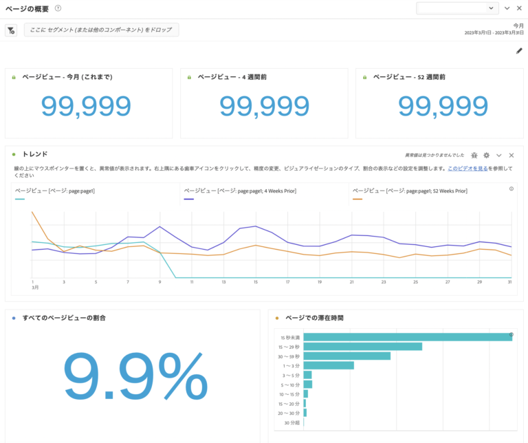 Using the "Page Summary" panel in Adobe Analytics (3)