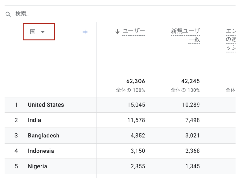 Demographic report in Google Analytics 4 - 5