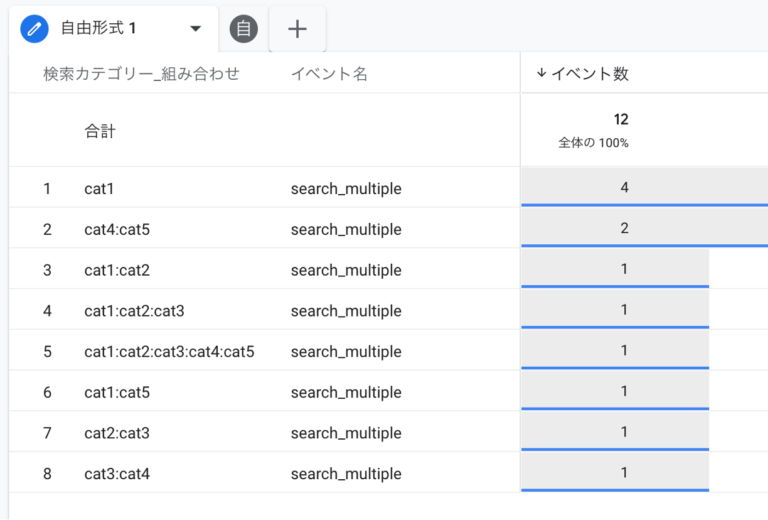 How to measure multi-select items with custom dimensions in GA4 - 7