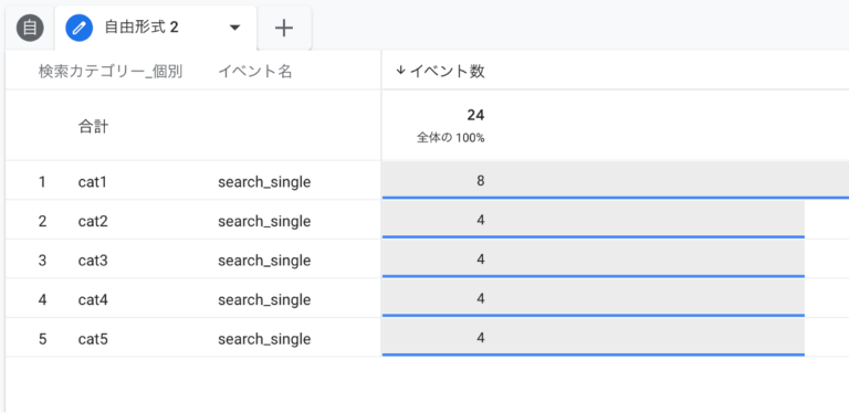 How to measure multi-select items with custom dimensions in GA4 - 8