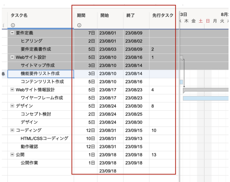 Smartsheet のクリティカル パス、サマリー パス、ドライビング パスをマスターする_手動スクリーンショット 3