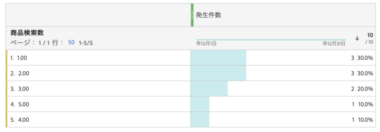 Adobe Analyticsの変数活用方法（カウンターeVar編）_手動スクリーンショット 1