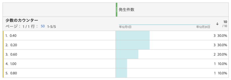 Adobe Analyticsの変数活用方法（カウンターeVar編）_手動スクリーンショット 2