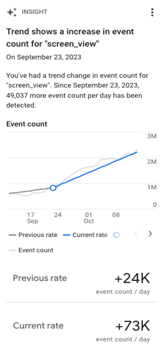 trend-shows-a-increase-in-event-count-for-screen-view