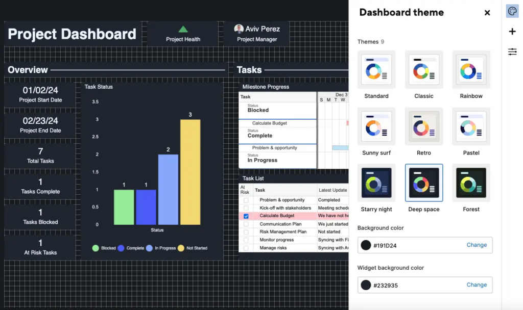 Additional dashboard themes